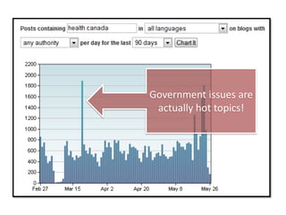 Social Media & Canadian Government Usage Examples