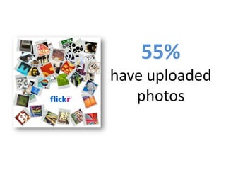 Social Media & Canadian Government Usage Examples