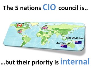 Social Media & Canadian Government Usage Examples