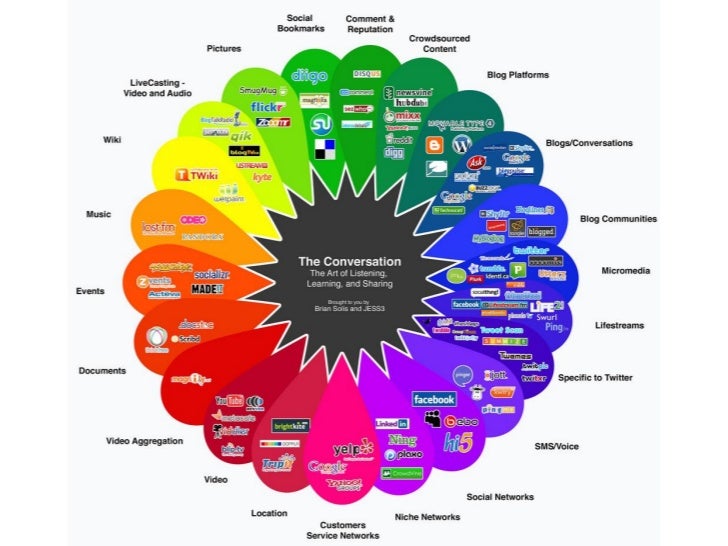 Social Media Canadian Government Usage Examples