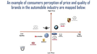 An example of consumers perception of price and quality of
brands in the automobile industry are mapped below:
 