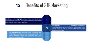 Benefits of STP Marketing
5
3
3
2
Text
1
Your marketing mix becomes more crystalized and
yields higher return on investment because you’re no
longer wasting budget on channels that your
audience simply ignores;
Your brand messaging becomes more personal and
empathetic because you have your customer personas and
know exactly whom you’re talking to;
Your market research and product
innovation become more effective because you know
exactly whom to ask for advice and feedback in the
development phase.
add a unique zing.
12
 
