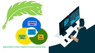 Income
Wise
Segmentation to reach Targeted Focused Customer-base
Targeted
Focused
Customer
Age
wise
Lifestyle
Wise
 