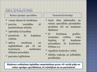 Redzes aprūpes speciālists Pacients/kl lietotājs
 vienas dienas kl ieteikšana
 precīza, izstrādāta kl
piemērošanas tehnika
 optimālas kl kustības
 piemērota kl kopšanas
sistēma
 aktīva ieteikšana un
atgādināšana par kl un
konteineru mehānisko
tīrīšanas procedūru
 pacientu izglītošana
 lietot tikai pārbaudītu un
redzes speciālista piemeklētu
produktu (kl un kopšanas
šķīdums)
 kl lietošanas grafiks,
nomaiņas režīms, roku
higiēna, kl kopšanas
procedūras, kl konteineru
tīrīšana u.c.
 regulāras kontroles vizītes
 tūlītēja reakcija uz jebkādām
problēmām
RRadzenes saslimšanu izplatības samazināšana prasa vēl vairāk pūļu noadzenes saslimšanu izplatības samazināšana prasa vēl vairāk pūļu no
redzes aprūpes speciālistiem, kl ražotājiem unredzes aprūpes speciālistiem, kl ražotājiem un nono pacientiempacientiem!!
 