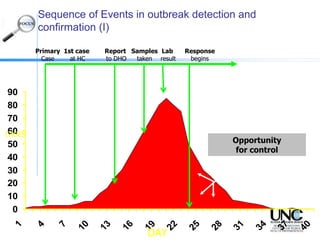 Outbreak investigation | PPTX