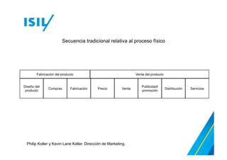 Importancia del plan de marketing
David Mayorga y Patricia Araujo. El plan de marketing.
 