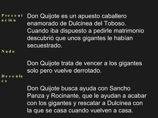 Don Quijote es un apuesto caballero enamorado de Dulcinea del Toboso. Cuando iba dispuesto a pedirle matrimonio descubrió que unos gigantes le habían secuestrado. Don Quijote trata de vencer a los gigantes solo pero vuelve derrotado. Don Quijote busca ayuda con Sancho Panza y Rocinante, que le ayudan a acabar con los gigantes y rescatar a Dulcinea con la que se casa cuando vuelven a casa. Presentación Nudo Desenlace 