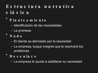 Planteamiento Identificación de las necesidades La promesa Nudo El cliente es derrotado por la necesidad La empresa, buque insignia que le resolverá los problemas Desenlace  La empresa le ayuda a satisfacer su necesidad Estructura narrativa clásica 
