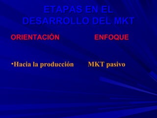 ETAPAS EN EL
   DESARROLLO DEL MKT
ORIENTACIÓN             ENFOQUE


•Hacia la producción   MKT pasivo
 