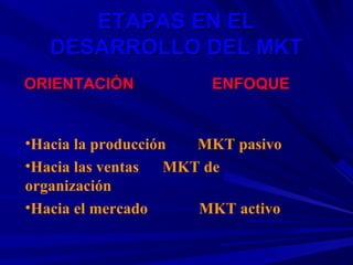 ETAPAS EN EL
   DESARROLLO DEL MKT
ORIENTACIÓN             ENFOQUE


•Hacia la producción   MKT pasivo
•Hacia las ventas   MKT de
organización
•Hacia el mercado      MKT activo
 