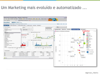Um Marketing mais evoluído e automatizado ...




                                            @gerson_ribeiro
 