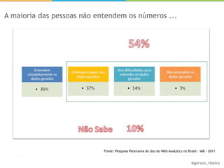 A maioria das pessoas não entendem os números ...




                            Fonte: Pesquisa Panorama do Uso do Web Analytics no Brasil – IAB - 2011


                                                                                   @gerson_ribeiro
 