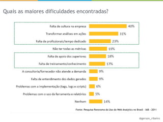 Quais as maiores dificuldades encontradas?




                             Fonte: Pesquisa Panorama do Uso do Web Analytics no Brasil – IAB - 2011


                                                                                    @gerson_ribeiro
 