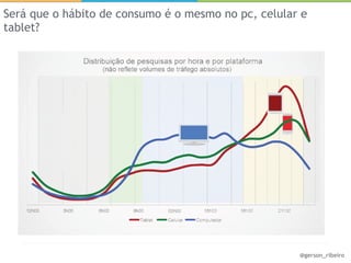 Será que o hábito de consumo é o mesmo no pc, celular e
tablet?




                                                     @gerson_ribeiro
 