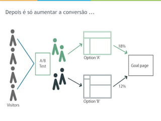 Depois é só aumentar a conversão ...
 