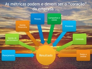 As métricas podem e devem ser o “coração”
                da empresa ...

                                          Campanhas e
                               Pessoas
                                             canais

                    Gestão
                                                        Processos
                  Financeira




     Gestão de
                                                                    Conteúdo
    performance




                                                                        Dados e
Planejamento                        Resultado                           análise
 