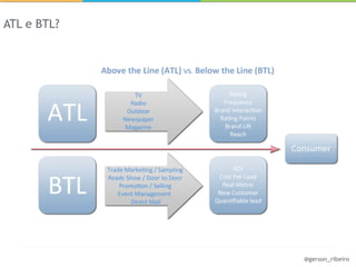 ATL e BTL?




             @gerson_ribeiro
 