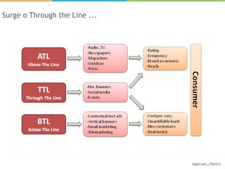 Surge o Through the Line ...




                               @gerson_ribeiro
 