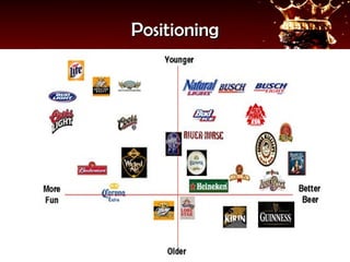 Positioning
 
