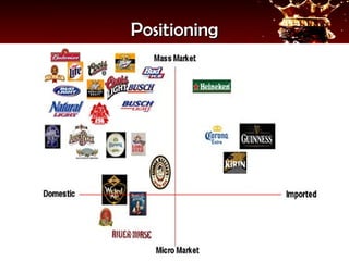 Positioning
 