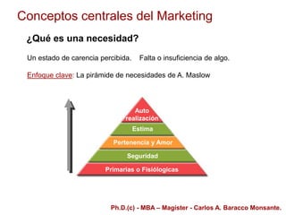 Primarias o Fisiólogicas
Seguridad
Pertenencia y Amor
Estima
Auto
realización
Conceptos centrales del Marketing
¿Qué es una necesidad?
Un estado de carencia percibida. Falta o insuficiencia de algo.
Enfoque clave: La pirámide de necesidades de A. Maslow
Ph.D.(c) - MBA – Magíster - Carlos A. Baracco Monsante.
 