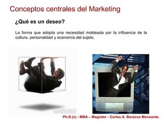Conceptos centrales del Marketing
¿Qué es un deseo?
La forma que adopta una necesidad moldeada por la influencia de la
cultura, personalidad y economía del sujeto.
Ph.D.(c) - MBA – Magíster - Carlos A. Baracco Monsante.
 