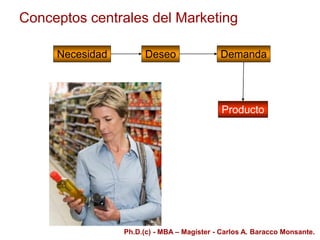 Conceptos centrales del Marketing
Deseo
Necesidad Demanda
Producto
Ph.D.(c) - MBA – Magíster - Carlos A. Baracco Monsante.
 