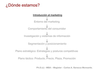 ¿Dónde estamos?
Introducción al marketing
Entorno del marketing
Comportamiento del consumidor
Investigación y sistemas de información
Segmentación y posicionamiento
Plano estratégico: Estrategias y posturas competitivas
Plano táctico: Producto, Precio, Plaza, Promoción
Ph.D.(c) - MBA – Magíster - Carlos A. Baracco Monsante.
 