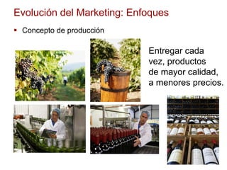 Evolución del Marketing: Enfoques
 Concepto de producción
Entregar cada
vez, productos
de mayor calidad,
a menores precios.
 
