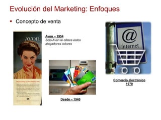 Evolución del Marketing: Enfoques
 Concepto de venta
Avon – 1954
Solo Avon le ofrece estos
alagadores colores
Desde – 1940
Comercio electrónico
1970
 