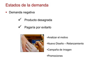 Estados de la demanda
 Demanda negativa
Producto desagrada
Pagaría por evitarlo


•Analizar el motivo
•Nuevo Diseño – Relanzamiento
•Campaña de Imagen
•Promociones
 