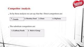 • So by these analysis we can say that the: Direct competitors are:
• The substitute competitors are:
Competitor Analysis
1. Cocola 2. Hershey Food 3. Dano 4. Diploma
1. Cadbury Foods 2. Hein’z Group
 