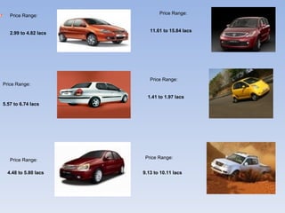 Price Range: 2.99 to 4.82 lacs  Price Range: 11.61 to 15.84 lacs  Price Range: 5.57 to 6.74 lacs  Price Range: 1.41 to 1.97 lacs  Price Range: 4.48 to 5.80 lacs  Price Range: 9.13 to 10.11 lacs  