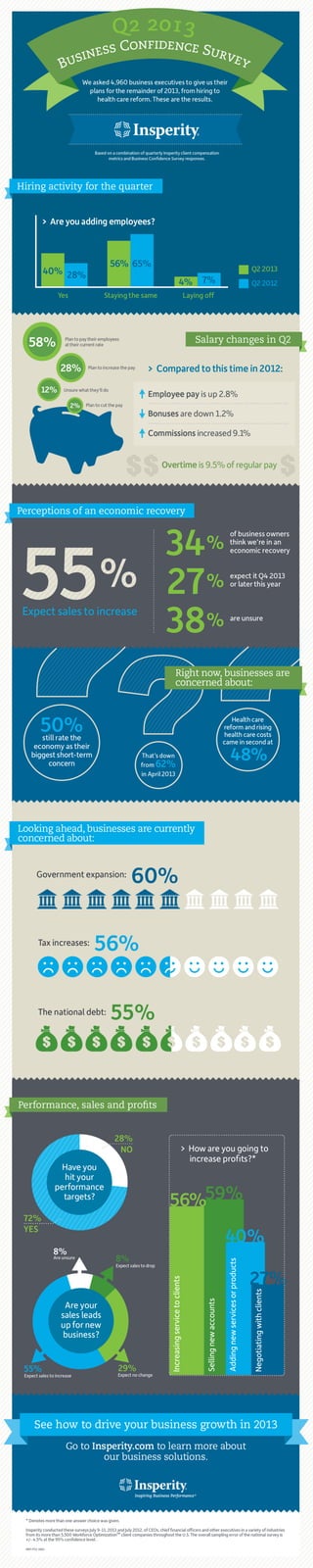 Insperity Business Confidence Survey: Q2 2013 [Infographic]
