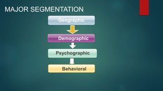 MAJOR SEGMENTATION
Geographic
Demographic
Psychographic
Behavioral
 