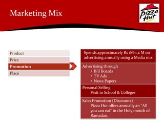 Marketing Mix



Product         Spends approximately Rs 1M-1.2 M on
                advertising annually using a Media mix
Price
Promotion       Advertising through
                    • Bill Boards
Place
                    • TV Ads
                    • News Papers
                Personal Selling
                    Visit to School & Colleges

                Sales Promotion (Discounts)
                     Pizza Hut offers annually an "All
                     you can eat" in the Holy month of
                     Ramadan.
 