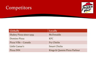 Competitors



 Globally                  Locally
 Shakey Pizza since 1959   McDonalds
 Domino Pizza              KFC
 Pizza Ville – Canada      Fry Chicks
 Little Caesar's           Smart Chicks
 Pizza INN                 Kings & Queens Pizza Parlour
 