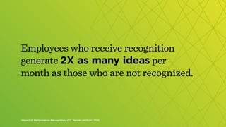 Impact of Performance Recognition, O.C. Tanner Institute, 2015
Employees who receive recognition
generate 2X as many ideas...