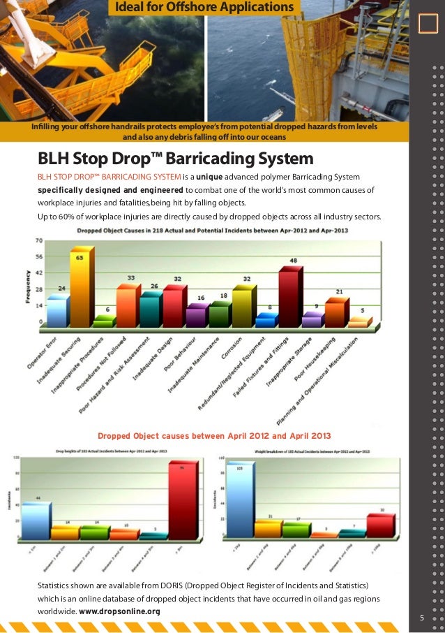 BLH Stop Drop safety system for all industries