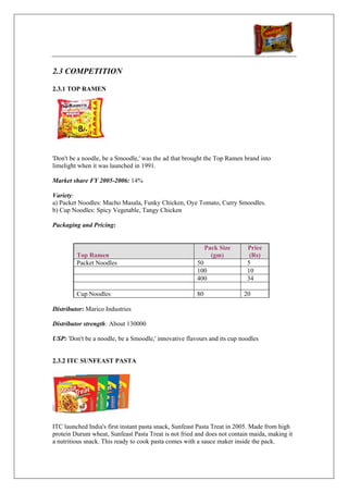 2.3 COMPETITION

2.3.1 TOP RAMEN




'Don't be a noodle, be a Smoodle,' was the ad that brought the Top Ramen brand into
limelight when it was launched in 1991.

Market share FY 2005-2006: 14%

Variety:
a) Packet Noodles: Macho Masala, Funky Chicken, Oye Tomato, Curry Smoodles.
b) Cup Noodles: Spicy Vegetable, Tangy Chicken

Packaging and Pricing:


                                                            Pack Size     Price
         Top Ramen                                            (gm)         (Rs)
         Packet Noodles                                50                 5
                                                       100                10
                                                       400                34

         Cup Noodles                                   80                20

Distributor: Marico Industries

Distributor strength: About 130000

USP: 'Don't be a noodle, be a Smoodle,' innovative flavours and its cup noodles


2.3.2 ITC SUNFEAST PASTA




ITC launched India's first instant pasta snack, Sunfeast Pasta Treat in 2005. Made from high
protein Durum wheat, Sunfeast Pasta Treat is not fried and does not contain maida, making it
a nutritious snack. This ready to cook pasta comes with a sauce maker inside the pack.
 