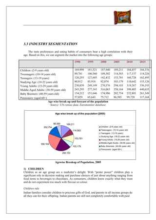 3.3 INDUSTRY SEGMENTATION

      The taste preferences and eating habits of consumers bear a high correlation with their
  age. Based on this, we can segment the market into the following age groups:

                                                   1990      1995    2000          2005          2010        2015

Children: (2-9 years old)                    169,999 181,521 187,940               189,211       184,457     184,376
Tweenagers: (10-14 years old)                89,781    100,560 109,302             114,583       117,137     114,226
Teenagers: (13-19 years)                     120,293 127,645 142,432               153,781       160,728     162,495
Studying Age: (18-22 years old)              80,812    85,918     92,074           103,179       110,642     115,126
Young Adults: (15-29 years old)              230,839 249,149 270,576               294,103       319,267     336,193
Middle-Aged Adults: (30-59 years old)        243,295 277,343 316,065               358,164       398,405     440,655
Baby Boomers: (40-59 years old)              134,212 151,646 174,986               202,754       232,801     261,349
Pensioners: (aged 60+)                       57,029    65,643     75,712           86,585        99,728      117,168
                        Age wise break up and forecast of the population
                          Source: UN census data, Euromonitor database


                              Age wise break up of the population (2005)



                             86,585      189,211
                   202,754                                           Children: (2-9 years old)
                                                114,583              Tweenagers: (10-14 years old)
                                                                     Teenagers: (13-19 years)
                                                                     Studying Age: (18-22 years old)
                                                   153,781           Young Adults: (15-29 years old)
                                                                     Middle-Aged Adults: (30-59 years old)
                 358,164
                                                103,179              Baby Boomers: (40-59 years old)
                                                                     Pensioners: (aged 60+)
                                      294,103



                              Agewise Breakup of Population, 2005

  1) CHILDREN
  Children as an age group are a marketer’s delight. With “pester power” children play a
  significant role in decision making and purchase choices of just about anything ranging from
  food items to beverages to chocolates. As consumers, children know exactly what they want
  and do not experiment too much with flavour or colour.

  Children rule
  Indian families consider children to precious gifts of God, and parents in all income groups do
  all they can for their offspring. Indian parents are still not completely comfortable with paid
 