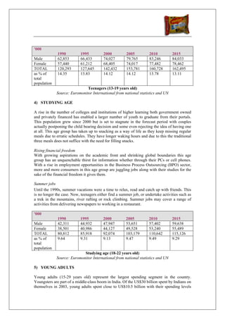 '000
              1990          1995          2000         2005          2010          2015
Male          62,853        66,433        74,027       79,765        83,246        84,033
Female        57,440        61,212        68,405       74,017        77,482        78,462
TOTAL         120,293       127,645       142,432      153,781       160,728       162,495
as % of       14.35         13.83         14.12        14.12         13.78         13.11
total
population
                              Teenagers (13-19 years old)
             Source: Euromonitor International from national statistics and UN

4) STUDYING AGE

A rise in the number of colleges and institutions of higher learning both government owned
and privately financed has enabled a larger number of youth to graduate from their portals.
This population grew since 2000 but is set to stagnate in the forecast period with couples
actually postponing the child bearing decision and some even rejecting the idea of having one
at all. This age group has taken up to snacking as a way of life as they keep missing regular
meals due to erratic schedules. They have longer waking hours and due to this the traditional
three meals does not suffice with the need for filling snacks.

Rising financial freedom
With growing aspirations on the academic front and shrinking global boundaries this age
group has an unquenchable thirst for information whether through their PCs or cell phones.
With a rise in employment opportunities in the Business Process Outsourcing (BPO) sector,
more and more consumers in this age group are juggling jobs along with their studies for the
sake of the financial freedom it gives them.

Summer jobs
Until the 1990s, summer vacations were a time to relax, read and catch up with friends. This
is no longer the case. Now, teenagers either find a summer job, or undertake activities such as
a trek in the mountains, river rafting or rock climbing. Summer jobs may cover a range of
activities from delivering newspapers to working in a restaurant.

'000
              1990          1995         2000          2005          2010          2015
Male          42,311        44,932       47,947        53,651        57,402        59,638
Female        38,501        40,986       44,127        49,528        53,240        55,489
TOTAL         80,812        85,918       92,074        103,179       110,642       115,126
as % of       9.64          9.31         9.13          9.47          9.49          9.29
total
population
                            Studying age (18-22 years old)
             Source: Euromonitor International from national statistics and UN

5) YOUNG ADULTS

Young adults (15-29 years old) represent the largest spending segment in the country.
Youngsters are part of a middle-class boom in India. Of the US$30 billion spent by Indians on
themselves in 2003, young adults spent close to US$10.5 billion with their spending levels
 