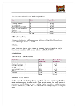 This would necessitate installation of following machines:

Item                              Qty.                              Price (Rs)

Extrusion Machine                 1                                  1,00,000
Pre-conditioner                   1                                    80,000
Mixer ( 50 kgs capacity)          1                                  1,00,000
Pouch Packing and Sealing         1                                  1,00,000
Machine
Weighing Scale                    1                                   10,000
                                  TOTAL                             3,90,000

C. Miscellaneous Assets

Other assets like furniture and fixtures, storage facilities, working tables, SS utensils, etc.
would call for expenditure of Rs. 50,000/-.

D. Utilities

Power requirement shall be 20 HP whereas per day water requirement would be 500-550
liters. Annual expenditure at full capacity utilization will be Rs. 1,10,000/-.

2. Variable costs

A.MANPOWER REQUIREMENTS

Particulars               Nos.                     Monthly                   Total Monthly
                                                   Salary (Rs)               Salary (Rs)
Machine Operators         2                        4,000                       8,000
Skilled Workers for       2                        3,000                       6,000
Packing
Semi-skilled Workers      2                        2,000                      4,000
Helpers                   2                        1,000                      2,000
Salesman                  2                        2,000                      4,000
                                                   Total                     24,000

B. Raw and Packing Materials

Noodles are made with the help of many ingredients with major input being wheat flour.
Other materials required are corn and rice flour, protein isolates, salt, spices, edible oil,
preservatives etc. All of them are easily available. Packing materials are equally important.
Colourful and attractive pouches shall have to be printed and outer packing will be corrugated
boxes.
 