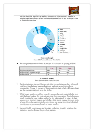 markets. Priced at Rs0.50-1.00, sachets have proved to be extremely popular in
smaller towns and villages, where households cannot afford to buy larger packs due
to financial constraints.




                                Consumption pie
                    Source: KSA Technopak Consumer Outlook 2004.


An average Indian spends around 40 per cent of his income on grocery products.

                                                1996               2001     2006
Population (millions)                        846                 1,012    1,087
Population <25 years of age                  480                 546      565
Urbanisation %                               26                  28       31

                               Consumer Profile
                     Source: Statistical Outline of India (2005-2006)


Rapid urbanisation, increased literacy and rising per capita income, have all caused
rapid growth and change in demand patterns, leading to an explosion of new
opportunities. Around 45 per cent of the population in India is below 20 years of age
and the young population is set to rise further.

While instant noodles are still not generally consumed as main meals in India, more
individuals are bucking this trend and accepting them as an option. This is, however,
mostly restricted to busy working adults who live independently or only with their
spouse, away from their parents, and who have little time to prepare their own meals
at home. Given the requirements for convenience and saving time, these individuals
resort to easy-to-prepare meals, such as instant noodles.

Increased health consciousness and abundant production of quality soyabean also
indicates a growing demand for soya food segment.
 