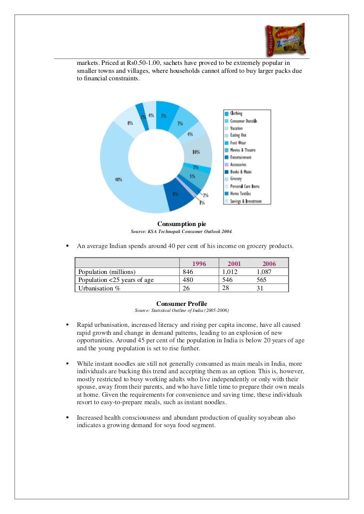 Global Food Storage Market Global Food Storage Market