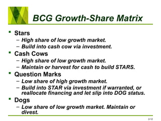 BCG Growth-Share Matrix
 Stars
– High share of low growth market.
– Build into cash cow via investment.
 Cash Cows
– High share of low growth market.
– Maintain or harvest for cash to build STARS.
 Question Marks
– Low share of high growth market.
– Build into STAR via investment if warranted, or
reallocate financing and let slip into DOG status.
 Dogs
– Low share of low growth market. Maintain or
divest.
2-12
 