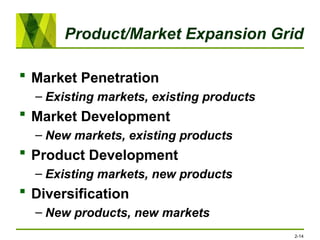 Product/Market Expansion Grid
 Market Penetration
– Existing markets, existing products
 Market Development
– New markets, existing products
 Product Development
– Existing markets, new products
 Diversification
– New products, new markets
2-14
 