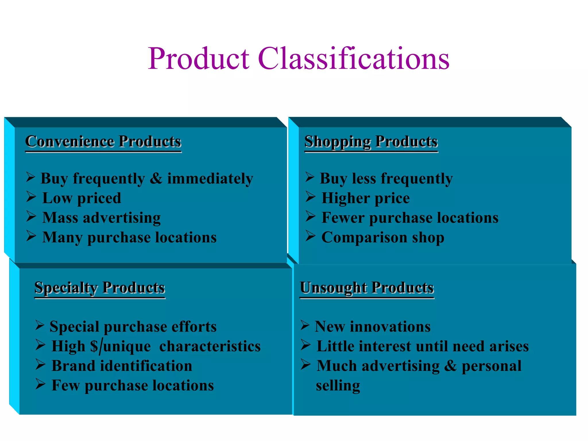 Product Classifications Unsought Products New innovations Little interest until need arises Much advertising & personal  selling Specialty Products Special purchase efforts High $/unique  characteristics Brand identification Few purchase locations Shopping Products Buy less frequently Higher price Fewer purchase locations Comparison shop  Convenience Products Buy frequently & immediately Low priced Mass advertising Many purchase locations 