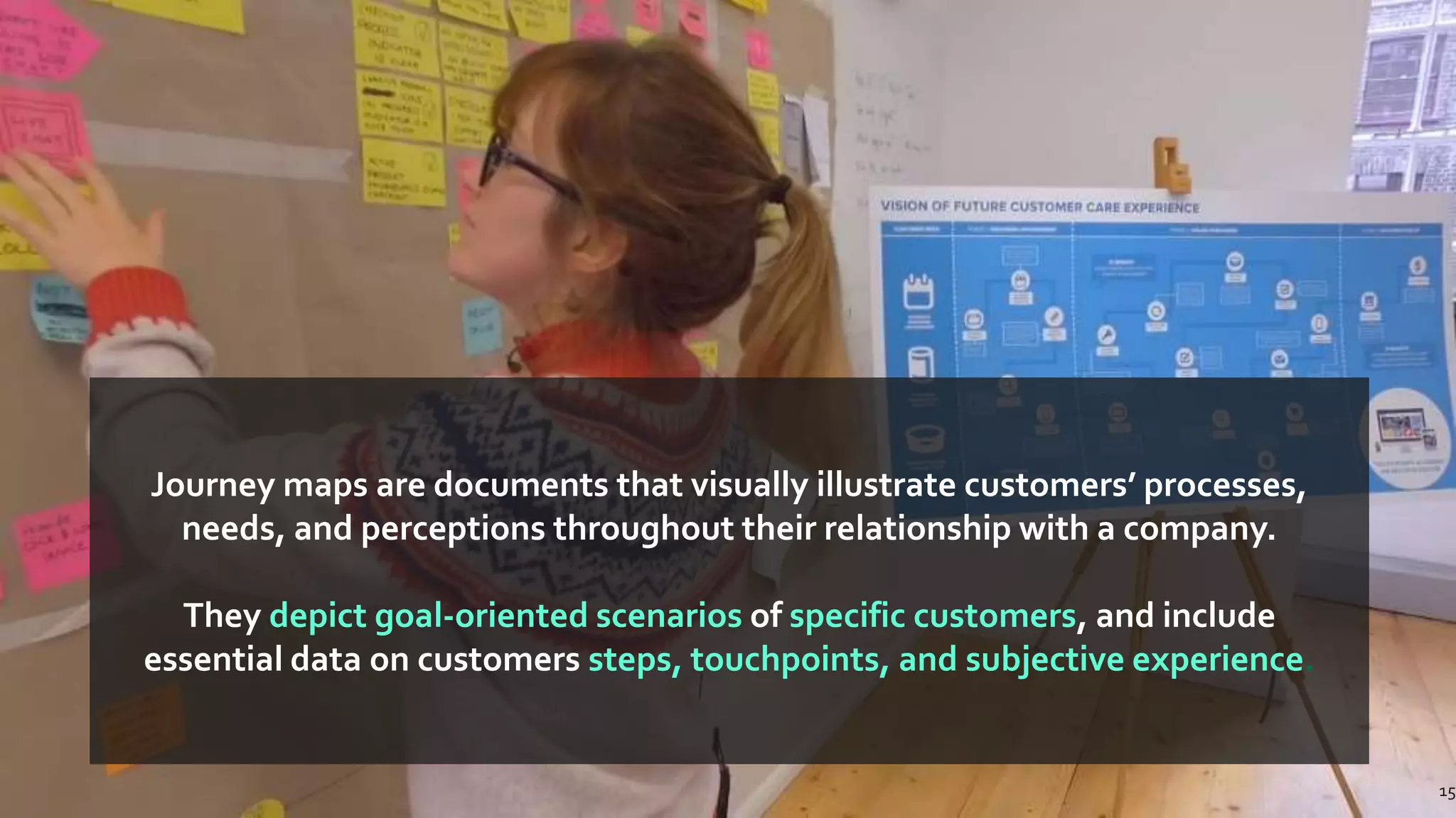 15
Journey maps are documents that visually illustrate customers’ processes,
needs, and perceptions throughout their relationship with a company.
They depict goal-oriented scenarios of specific customers, and include
essential data on customers steps, touchpoints, and subjective experience.
 