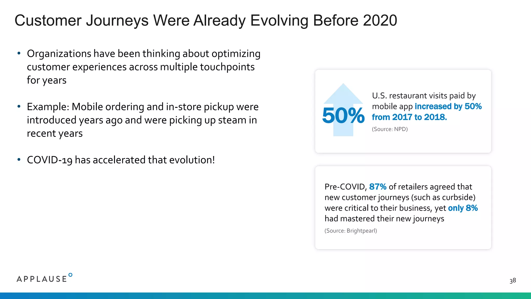 U.S. restaurant visits paid by
mobile app increased by 50%
from 2017 to 2018.
(Source: NPD)
Pre-COVID, 87% of retailers agreed that
new customer journeys (such as curbside)
were critical to their business, yet only 8%
had mastered their new journeys
(Source: Brightpearl)
• Organizations have been thinking about optimizing
customer experiences across multiple touchpoints
for years
• Example: Mobile ordering and in-store pickup were
introduced years ago and were picking up steam in
recent years
• COVID-19 has accelerated that evolution!
Customer Journeys Were Already Evolving Before 2020
38
50%
 
